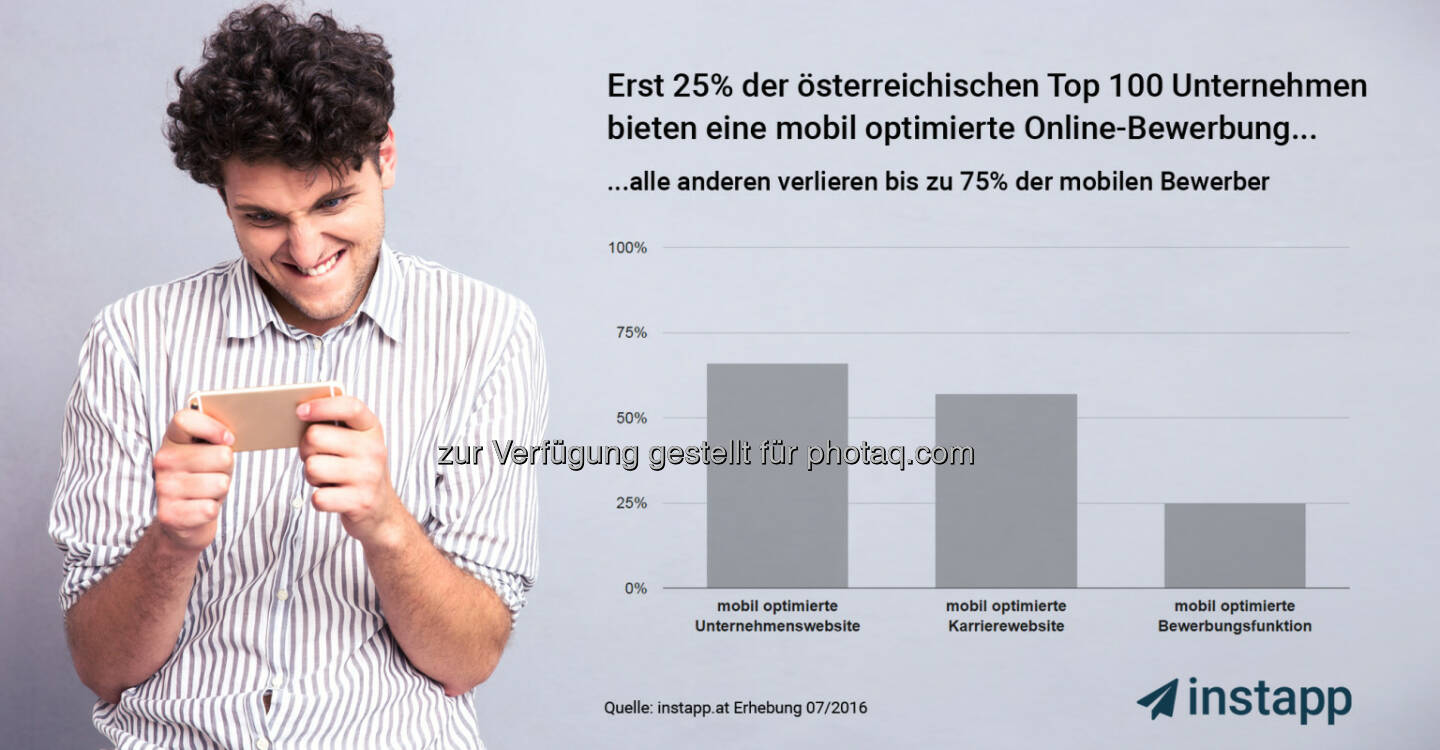 Grafik „Erst 25% der TOP 100 Unternehmen unterstützen mobiles bewerben“ - Mobiles Bewerben beginnt sich durchzusetzen : Fotocredit: Appvelox GmbH