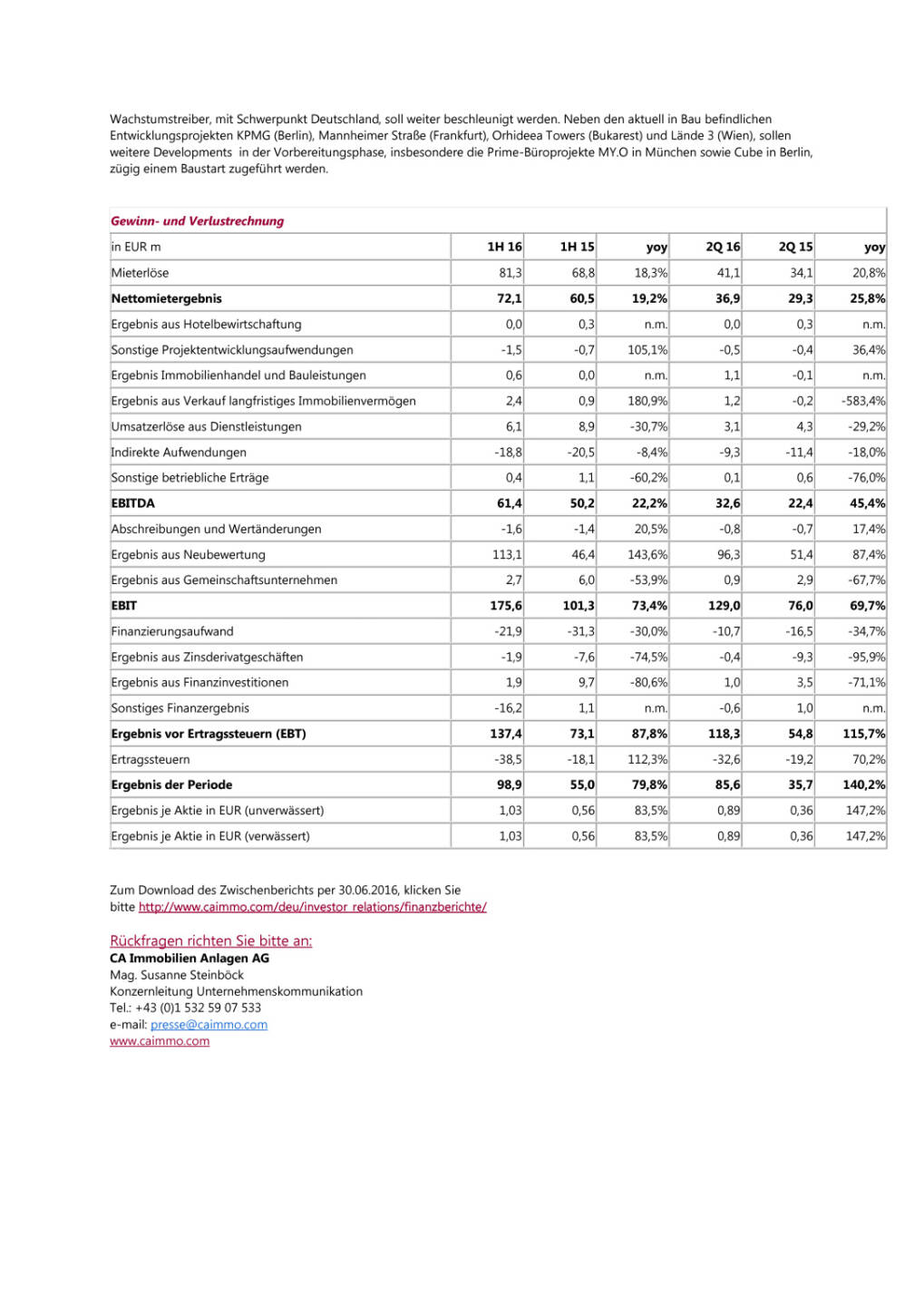 CA Immo: Quartalsergebnis zum 30. Juni 2016 , Seite 2/2, komplettes Dokument unter http://boerse-social.com/static/uploads/file_1671_ca_immo_quartalsergebnis_zum_30_juni_2016.pdf