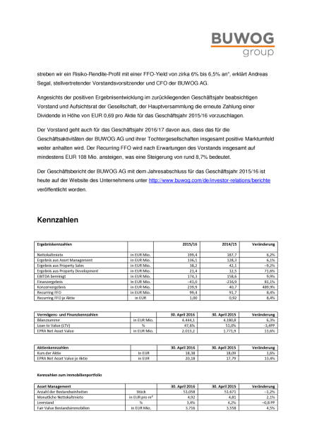 Buwog AG: Ergebnisse des Geschäftsjahres 2015/16 , Seite 3/4, komplettes Dokument unter http://boerse-social.com/static/uploads/file_1693_buwog_ag_ergebnisse_des_geschaftsjahres_201516.pdf (31.08.2016) 