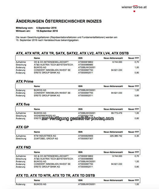 Do&Co in den ATX und Buwog in den ATXFive (c) Wiener Börse, © Aussender (06.09.2016) 