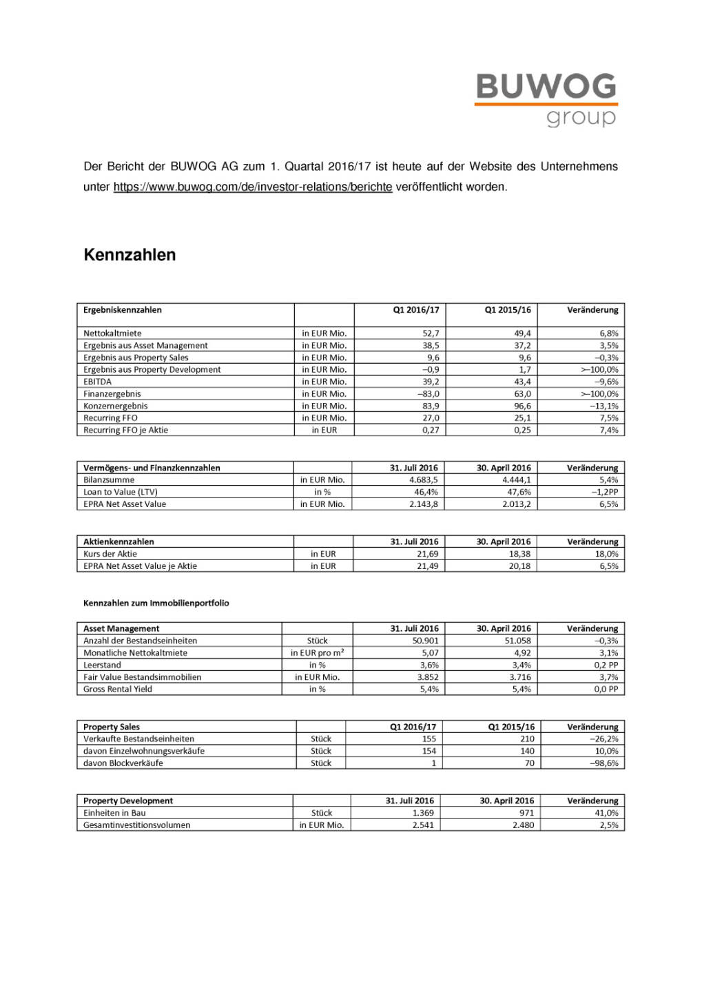 Buwog - Ergebnisse der ersten drei Monate des Geschäftsjahres 2016/17, Seite 3/4, komplettes Dokument unter http://boerse-social.com/static/uploads/file_1839_buwog_-_ergebnisse_der_ersten_drei_monate_des_geschaftsjahres_201617.pdf