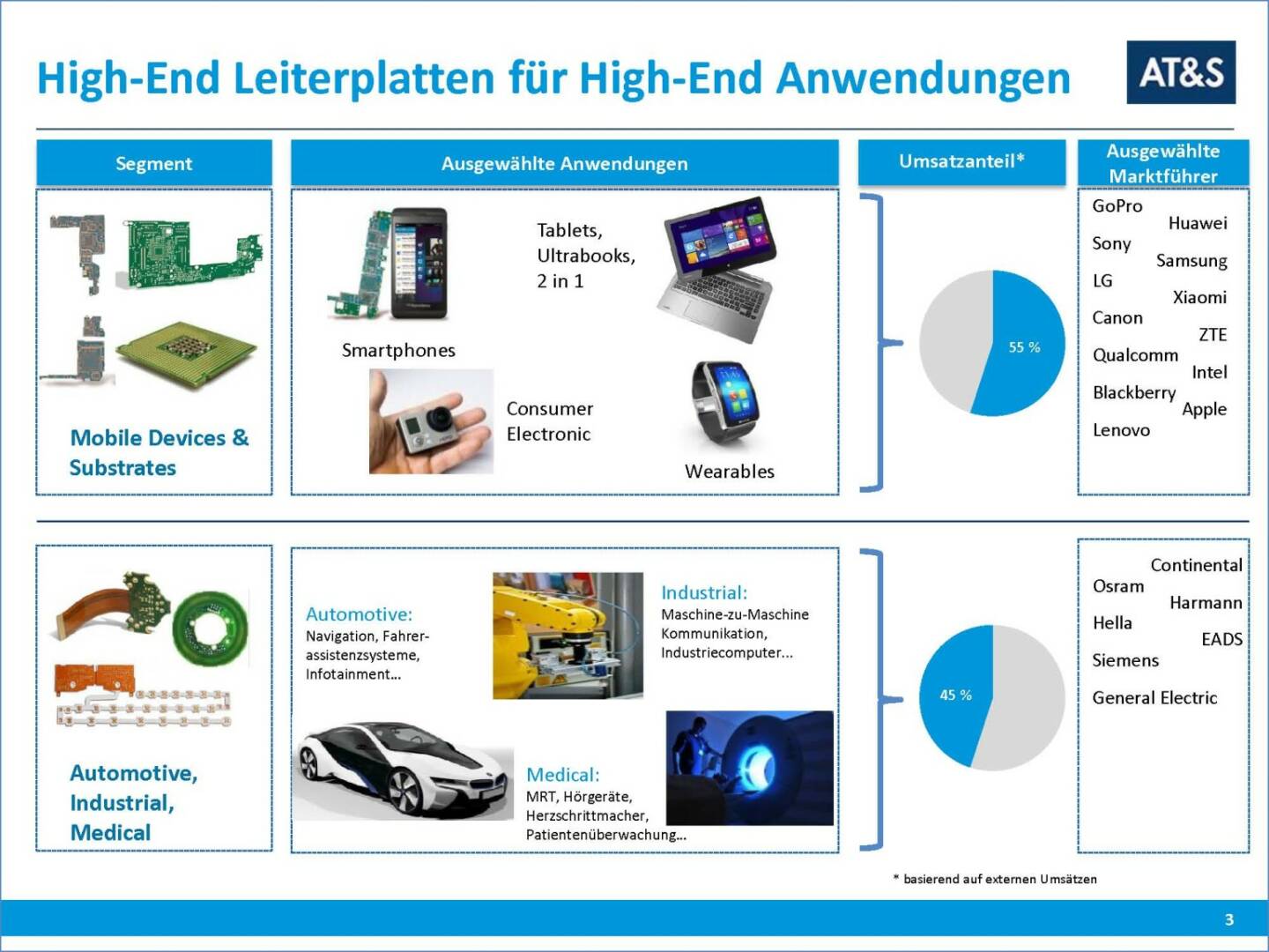 AT&S High-End Leiterplatten