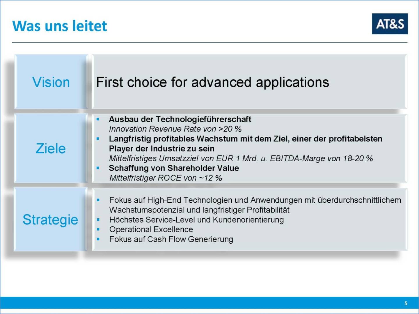 AT&S Was uns leitet