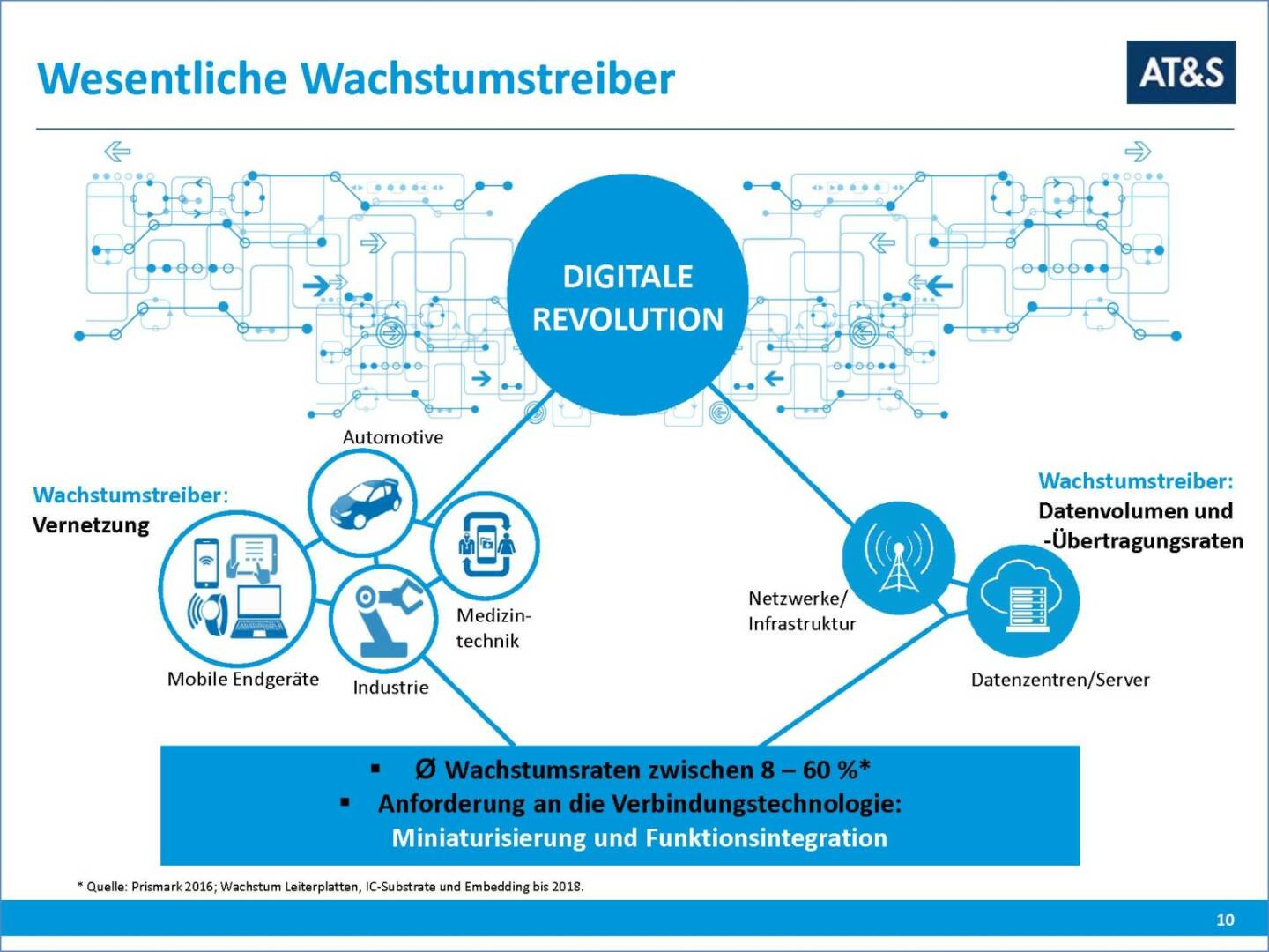 AT&S Wachstumstreiber