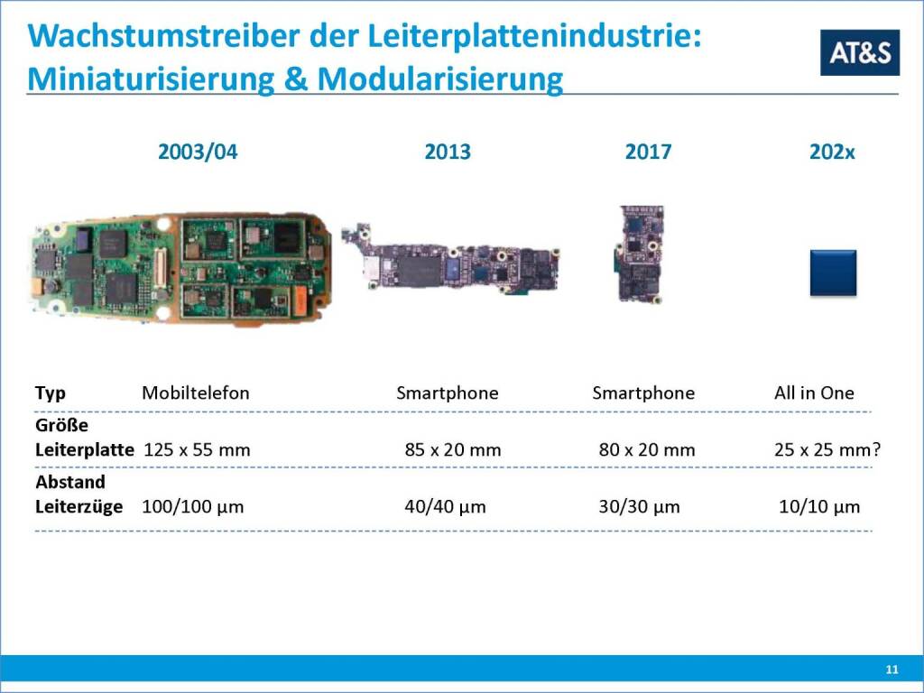 AT&S Wachstumstreiber (29.09.2016) 