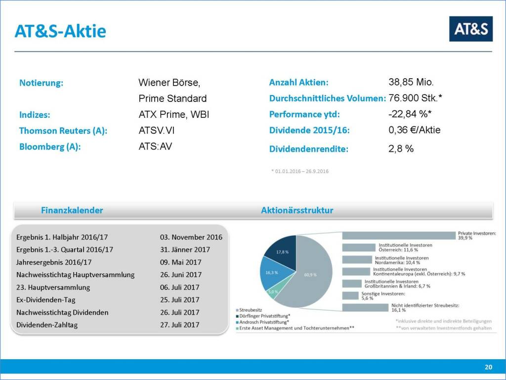 AT&S Aktie (29.09.2016) 