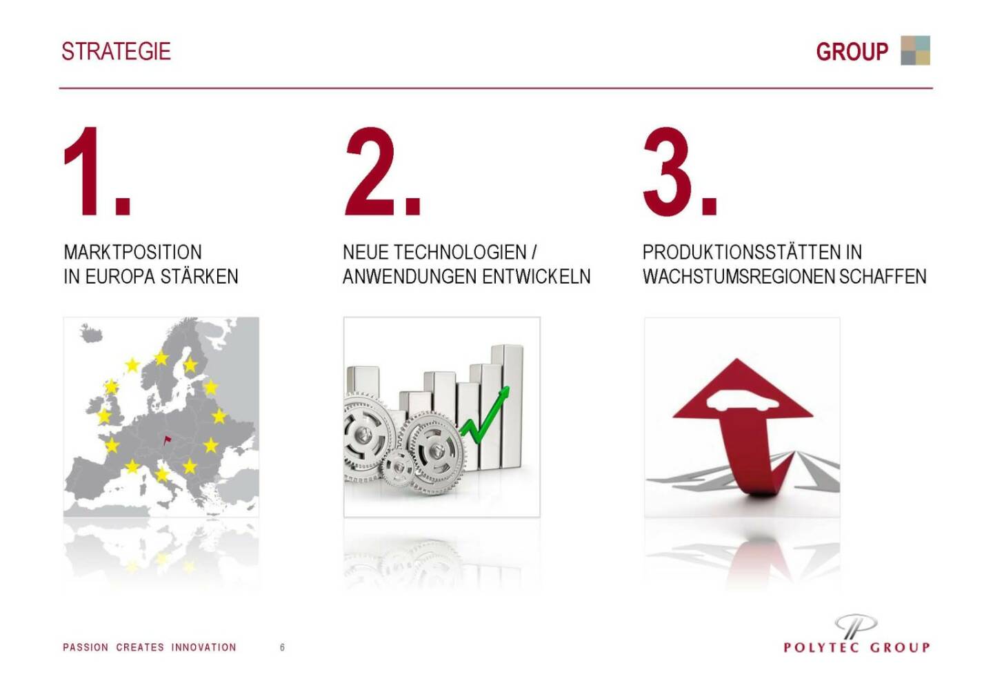 Polytec Strategie