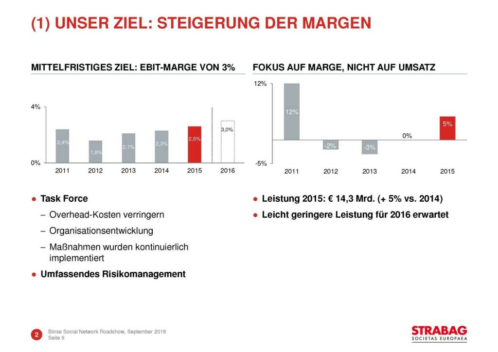 Strabag - Unser Ziel: Steigerung der Margen (29.09.2016) 