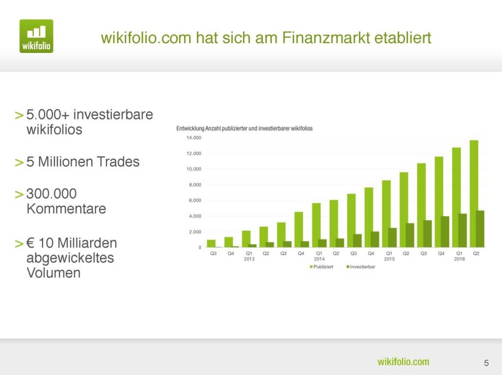 wikifolio.com - hat sich am Finanzmarkt etabliert (29.09.2016) 