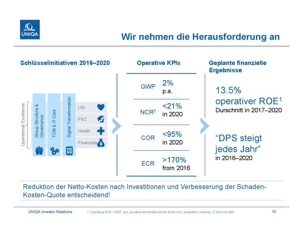 Uniqa - Wir nehmen die Herausforderung an (29.09.2016) 