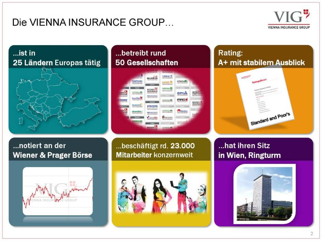 Vienna Insurance Group - Die Vienna Insurance Group, VIG (03.10.2016) 