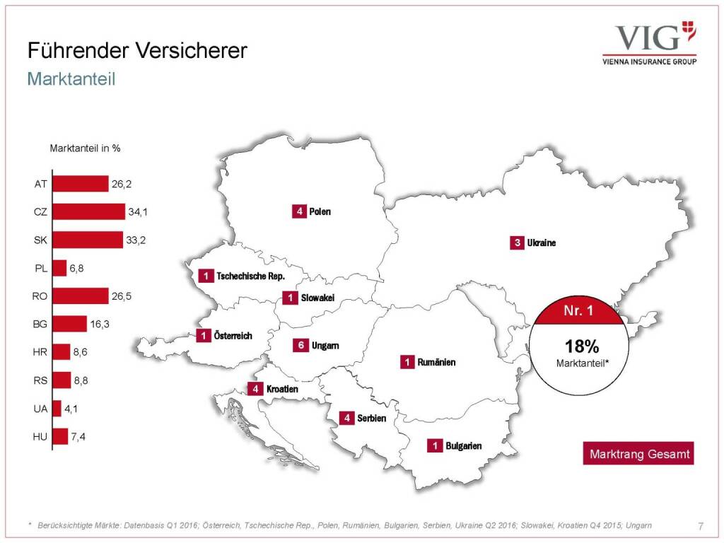 Vienna Insurance Group - Führender Versicherer (03.10.2016) 