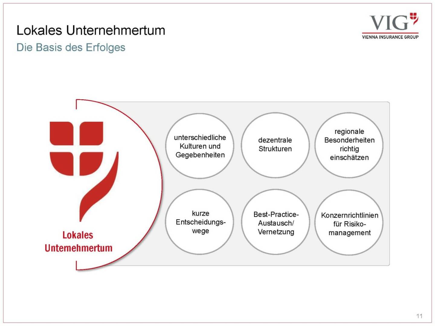 Vienna Insurance Group - Lokales Unternehmertum