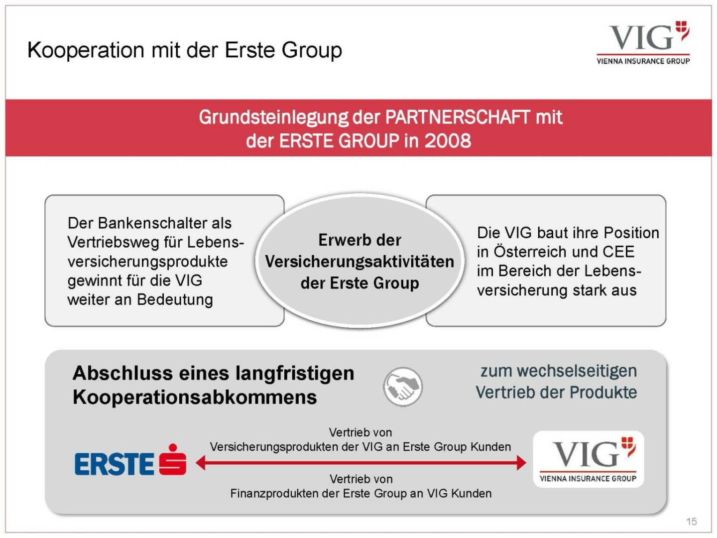 Vienna Insurance Group - Kooperation mit der Erste Group