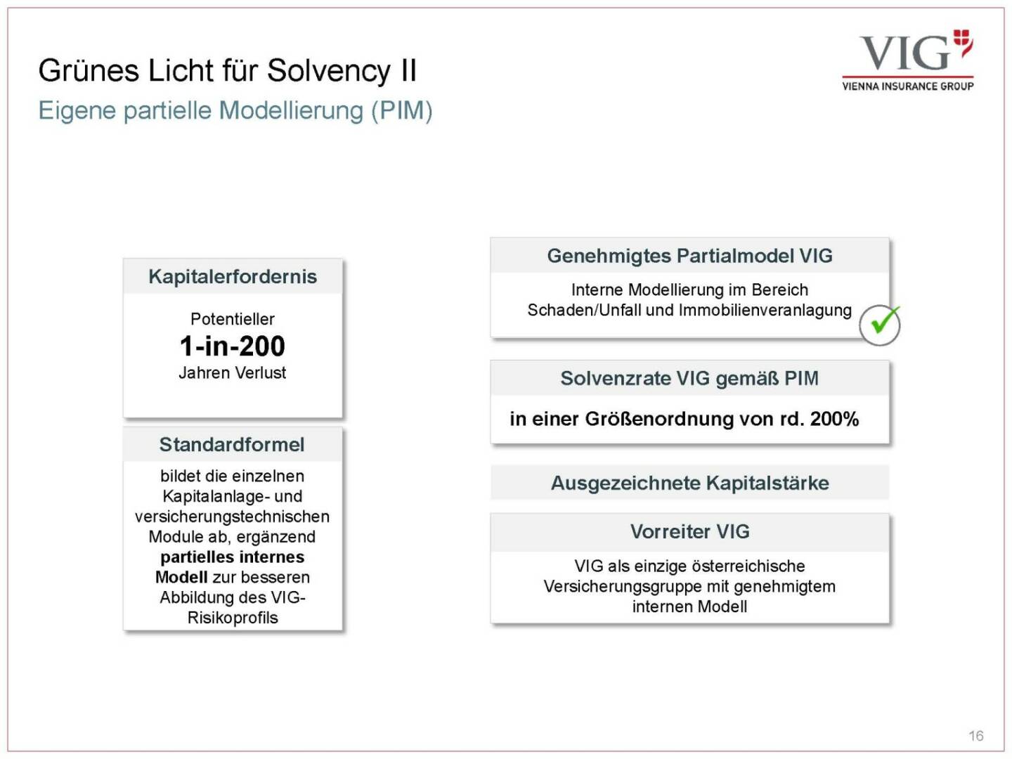 Vienna Insurance Group - Solvency II