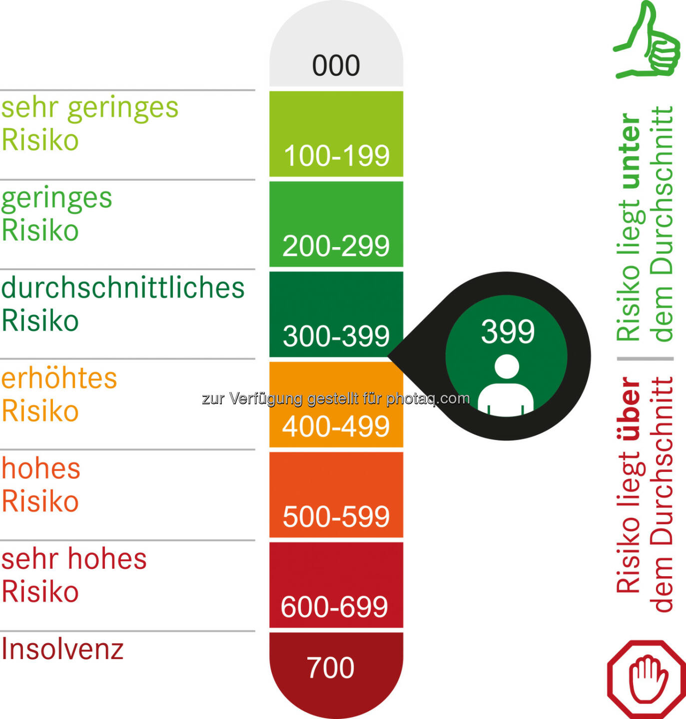 KSV1870 PersonenProfile mit RiskIndicator : Mehr Sicherheit im Privatkundengeschäft : Fotocredit: KSV1870