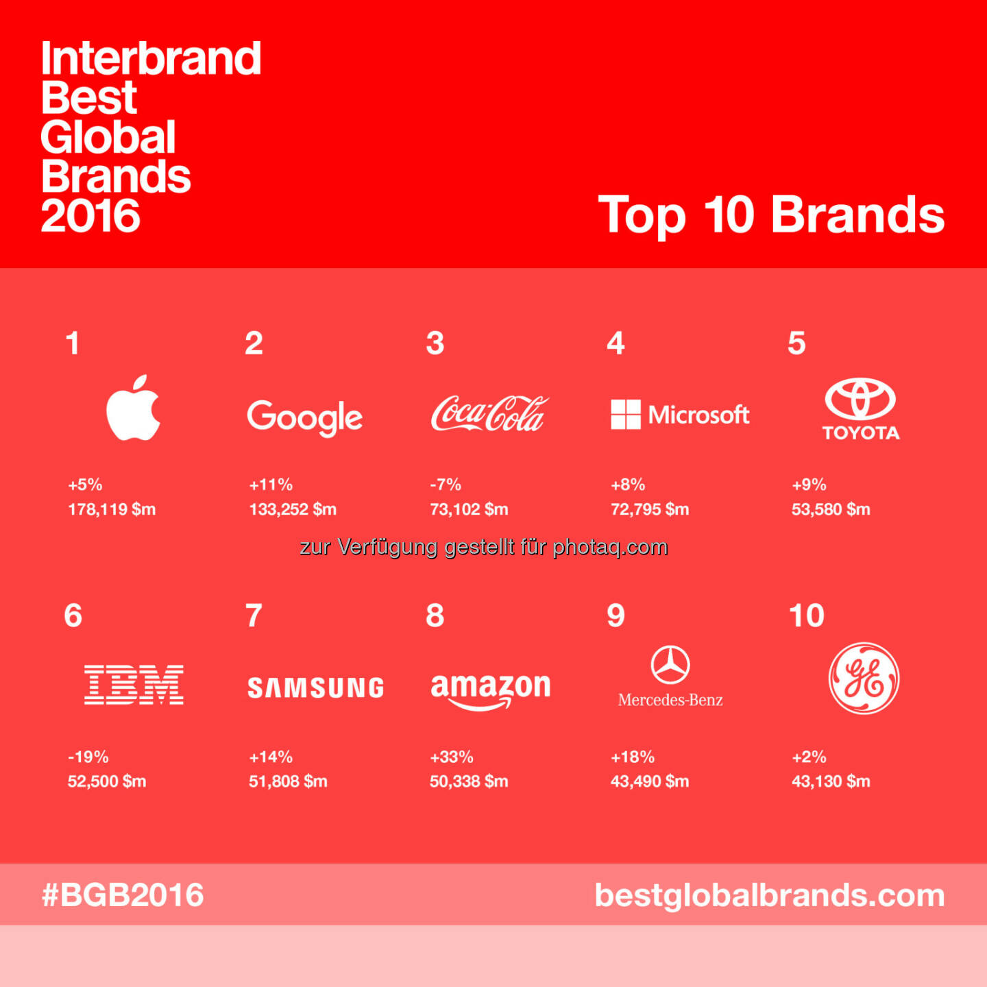 Grafik „Top 10 Interbrands Best Global Brands“ : Fotocredit: Interbrand