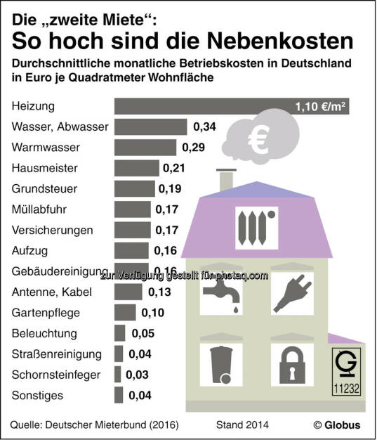 Gute Grafiken, Q4/16 // photaq.com