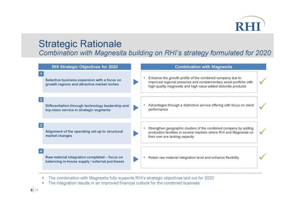 RHI - Strategic Rationale (06.10.2016) 