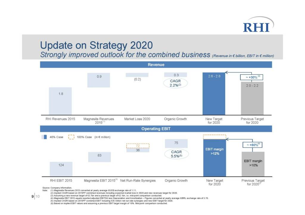 RHI - Update on Strategy 2020 (06.10.2016) 