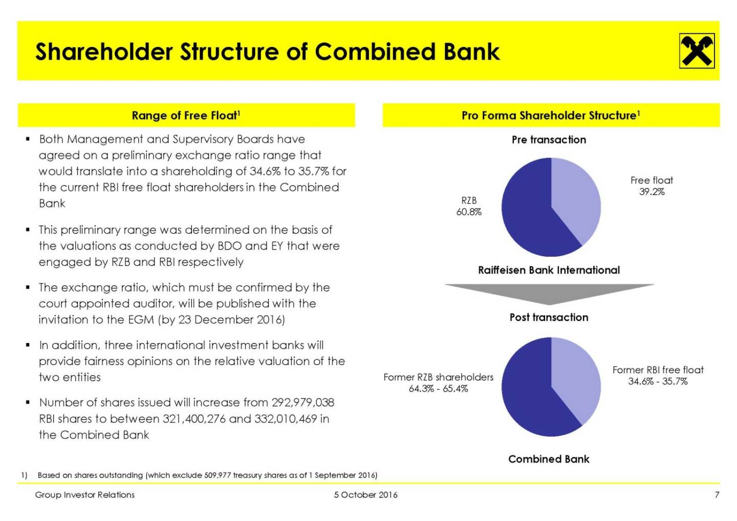 RBI - Shareholder Structure of Combined Bank
