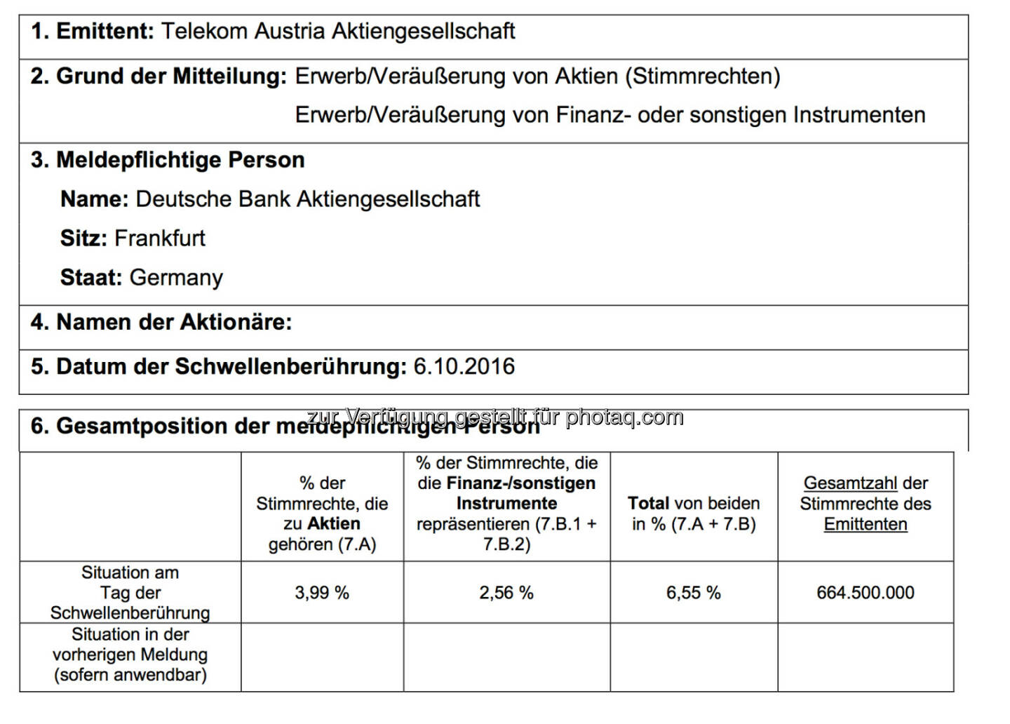 Deutsche Bank Telekom