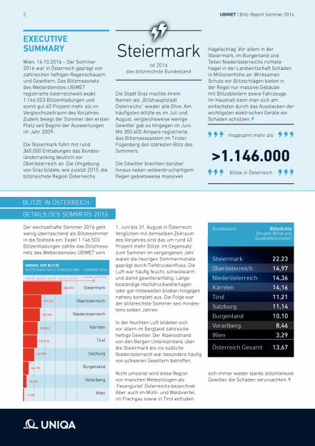 Uniqa/Ubimet: Blitzreport Österreich, Seite 2/12, komplettes Dokument unter http://boerse-social.com/static/uploads/file_1901_uniqaubimet_blitzreport_osterreich.pdf (14.10.2016) 