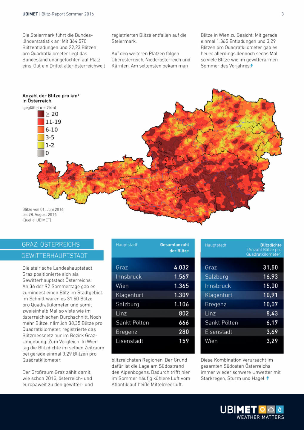 Uniqa/Ubimet: Blitzreport Österreich, Seite 3/12, komplettes Dokument unter http://boerse-social.com/static/uploads/file_1901_uniqaubimet_blitzreport_osterreich.pdf