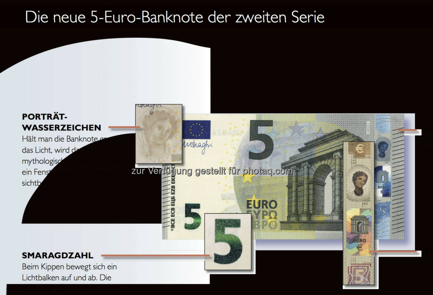 Der neue 5 Euro Schein - Sicherheitsmerkmale