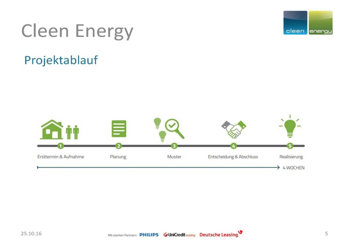 Cleen Energy - Projektablauf