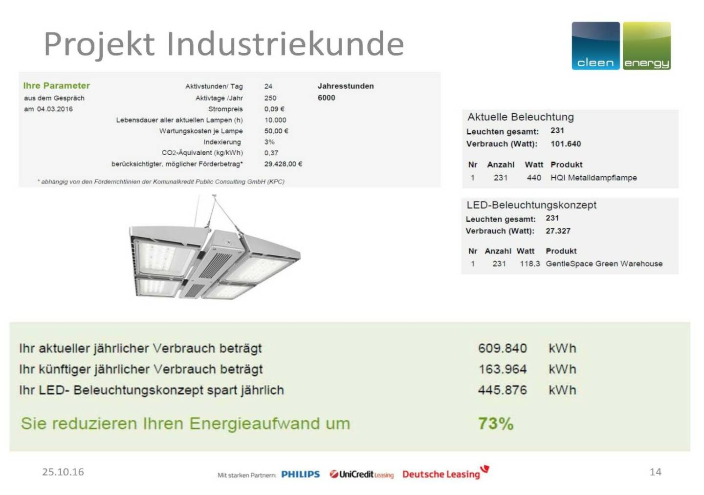 Cleen Energy - Industriekunde