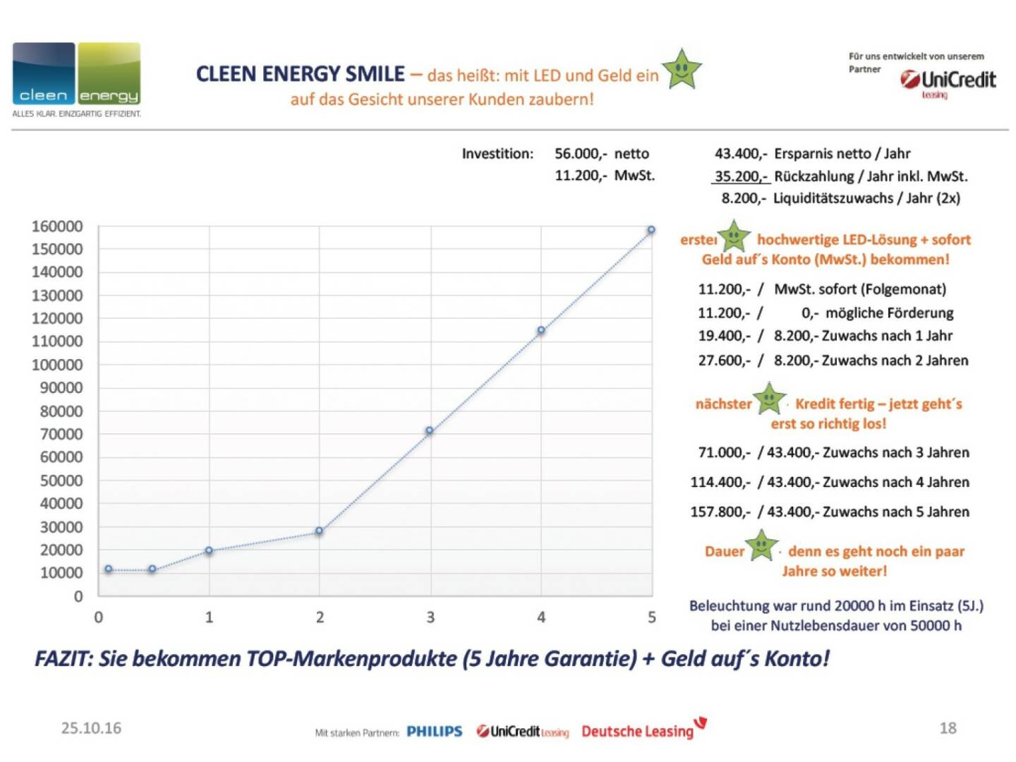 Cleen Energy - Smile