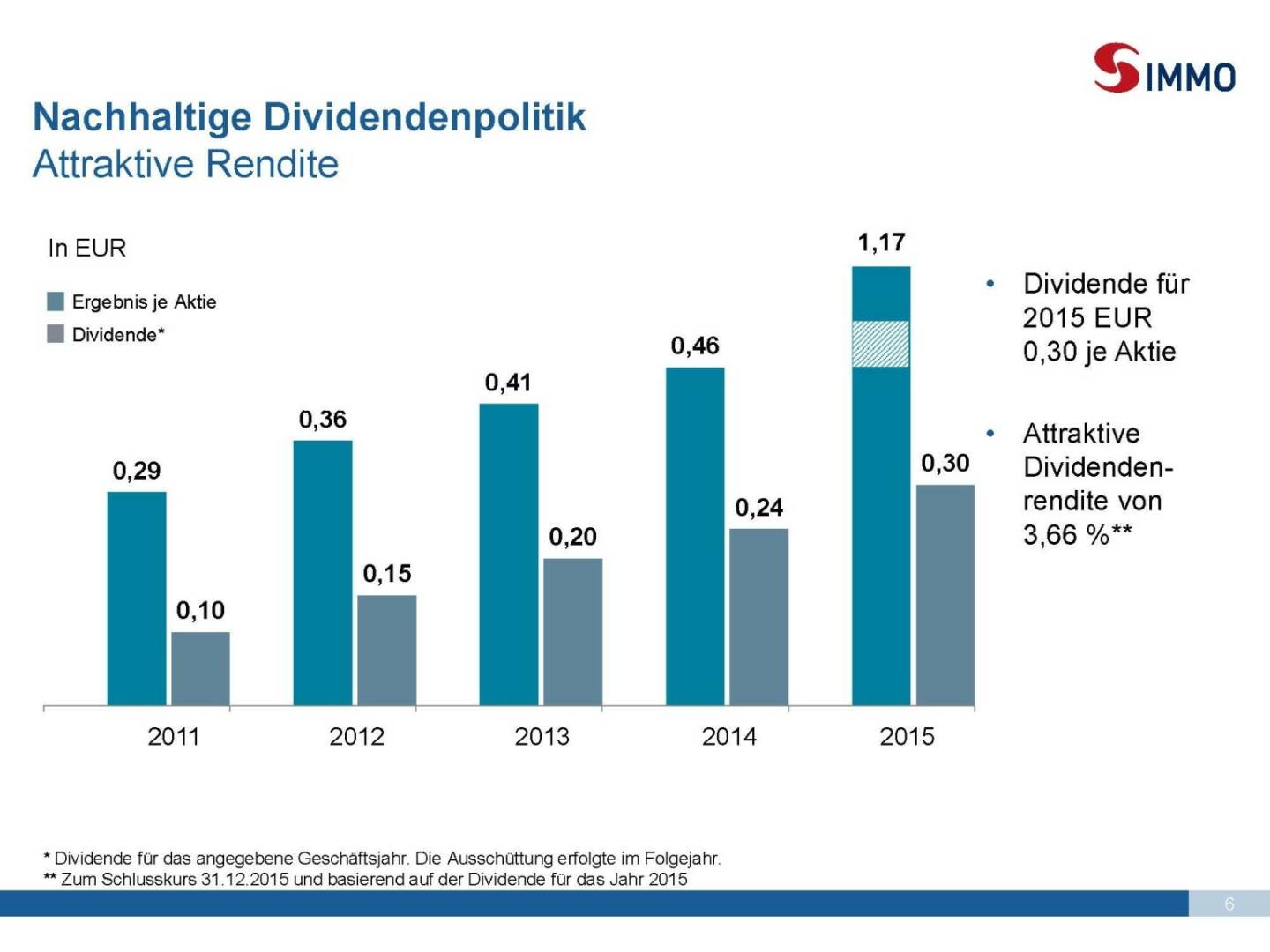 S Immo - Nachhaltige Dividendenpolitik