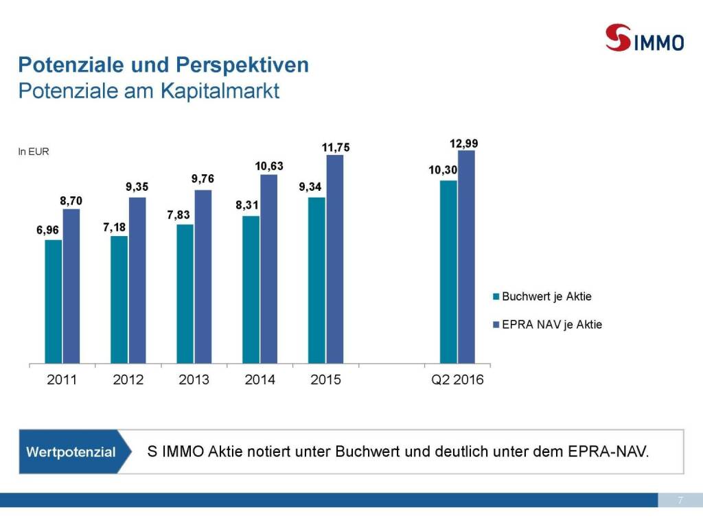 S Immo - Potenziale und Perspektiven (25.10.2016) 
