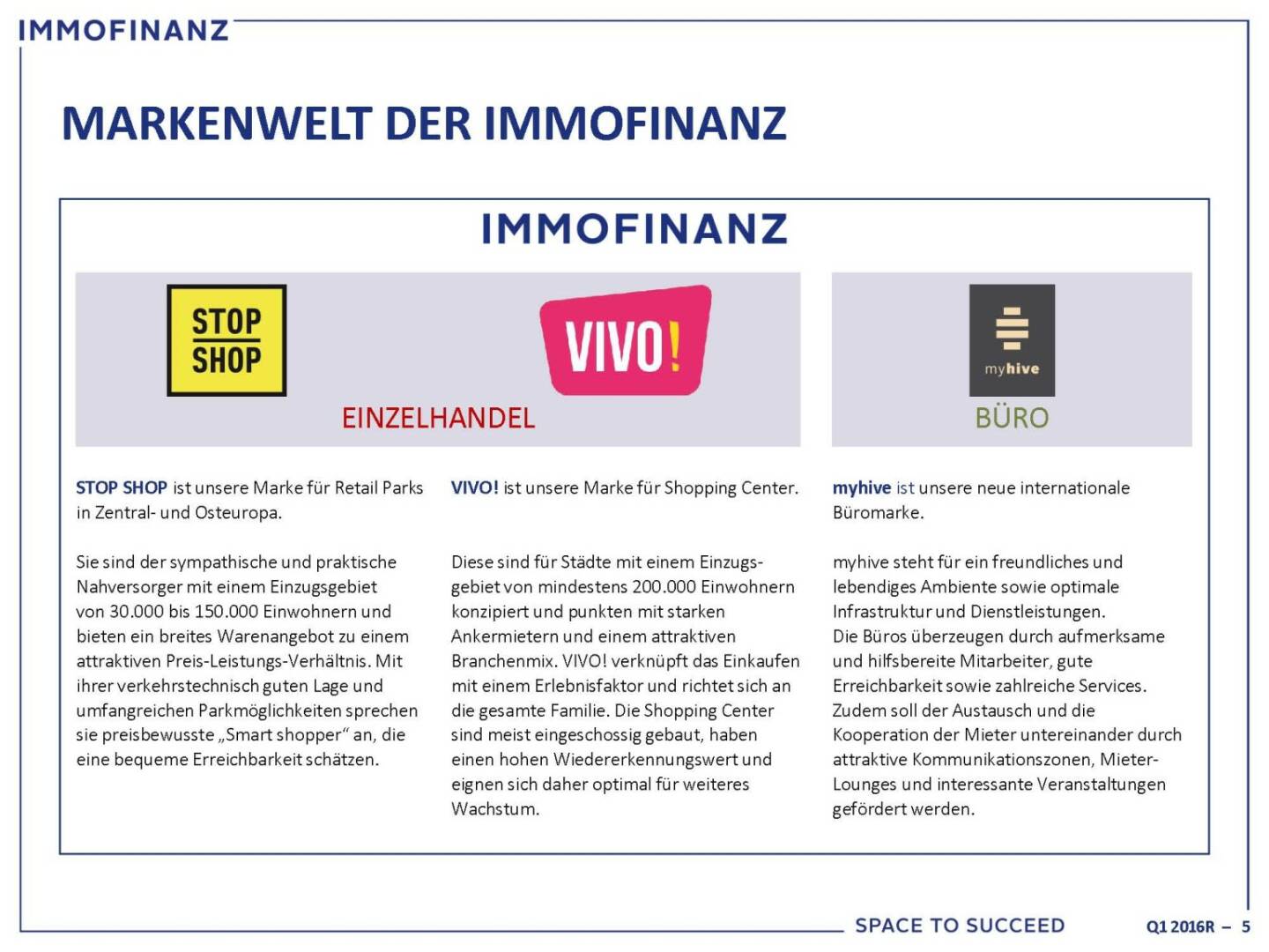 Immofinanz - Markenwelt