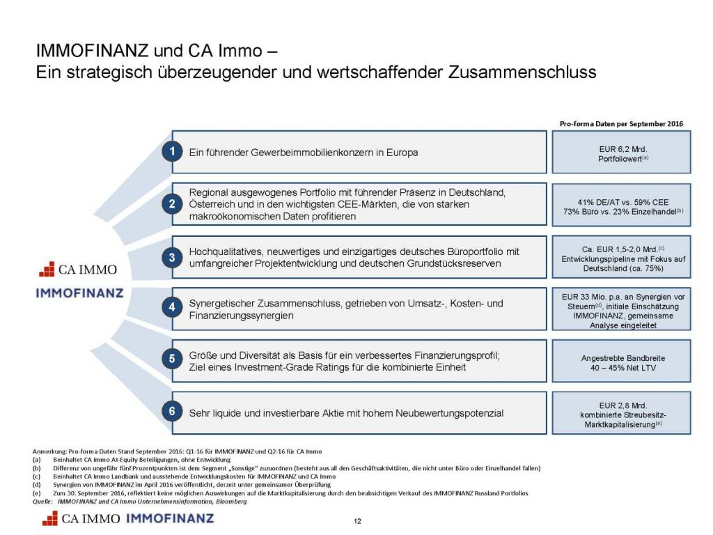 Immofinanz - CA Zusammenschluss (25.10.2016)