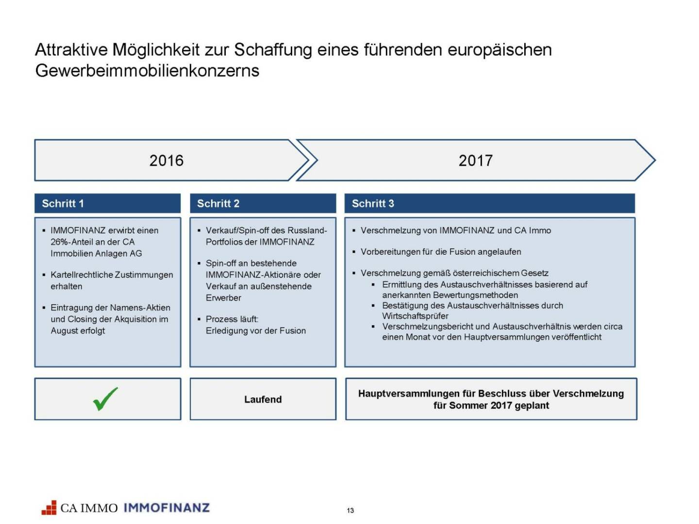 Immofinanz - CA Immo Gewerbeimmobilienkonzern