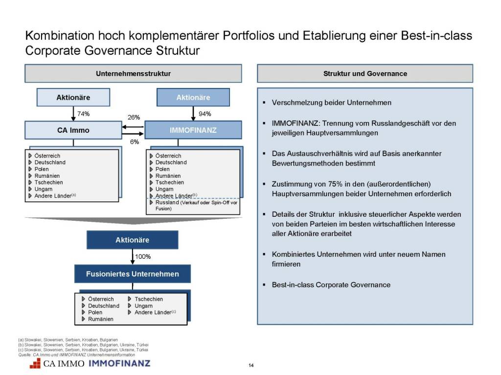 Immofinanz - CA Immo - komplementäre Portfolios (25.10.2016) 