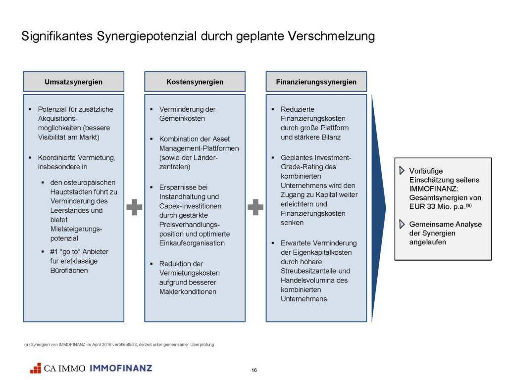 Immofinanz - CA Immo - Synergiepotenzial (25.10.2016) 