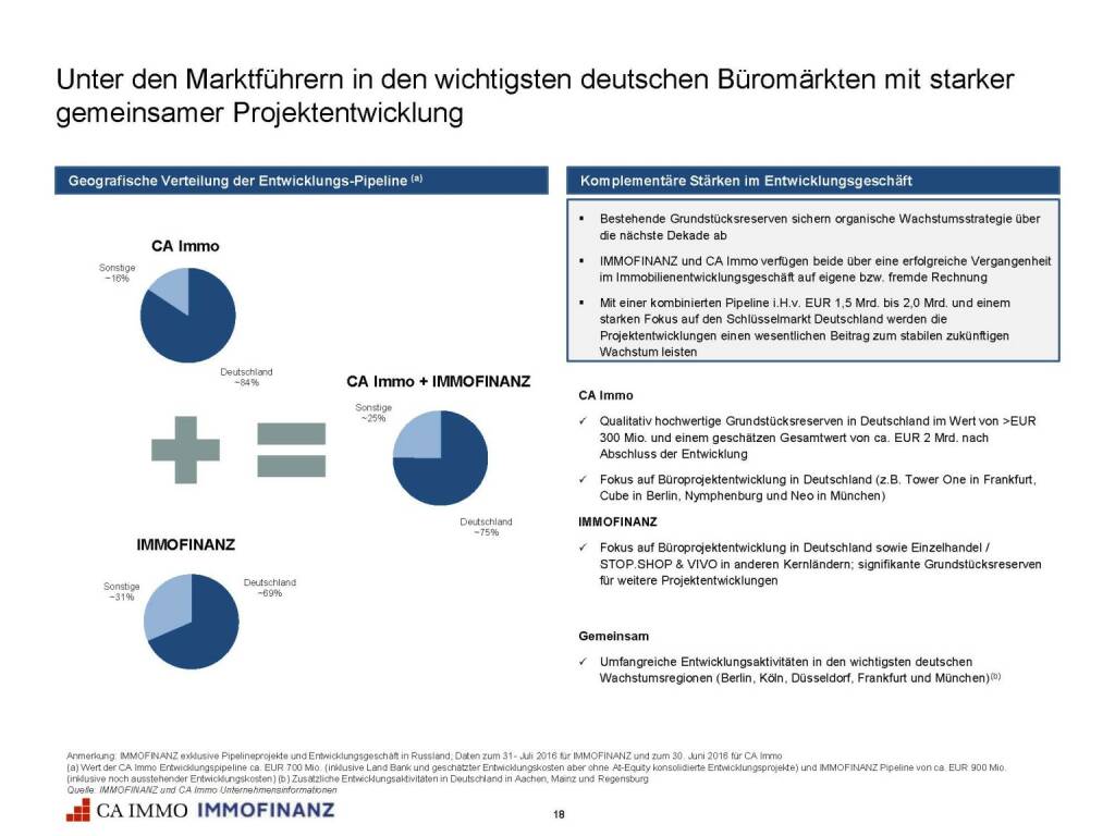 Immofinanz - CA Immo - Marktführer (25.10.2016) 