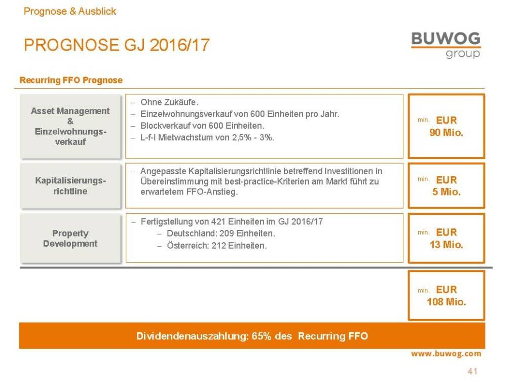Buwog Group - Prognose GJ 2016/17 (25.10.2016) 