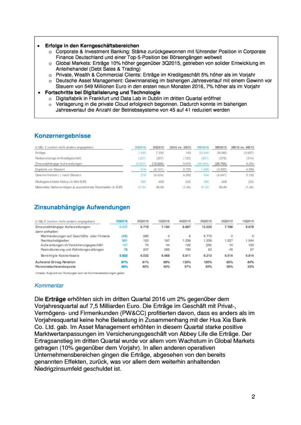 Deutsche Bank: 3. Quartal 2016, Seite 2/8, komplettes Dokument unter http://boerse-social.com/static/uploads/file_1936_deutsche_bank_3_quartal_2016.pdf