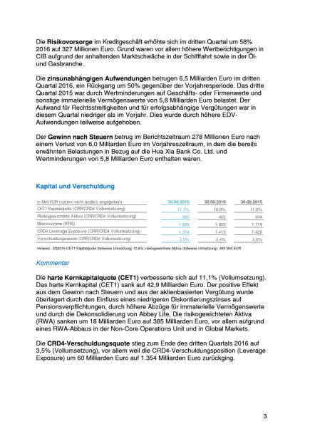 Deutsche Bank: 3. Quartal 2016, Seite 3/8, komplettes Dokument unter http://boerse-social.com/static/uploads/file_1936_deutsche_bank_3_quartal_2016.pdf (27.10.2016) 