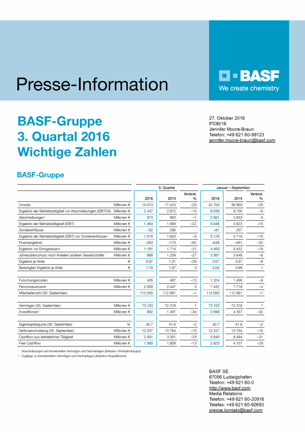 BASF: 3. Quartal 2016 - wichtige Zahlen, Seite 1/2, komplettes Dokument unter http://boerse-social.com/static/uploads/file_1940_basf_3_quartal_2016_-_wichtige_zahlen.pdf