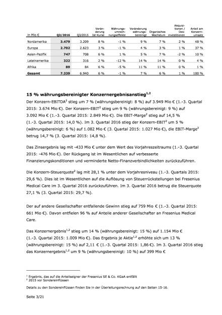 Fresenius setzt erfolgreiche Geschäftsentwicklung fort, Seite 3/21, komplettes Dokument unter http://boerse-social.com/static/uploads/file_1938_fresenius_setzt_erfolgreiche_geschaftsentwicklung_fort.pdf (27.10.2016) 