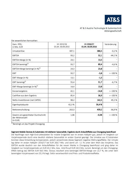 AT&S: 1. Halbjahr 2016/17, Seite 3/4, komplettes Dokument unter http://boerse-social.com/static/uploads/file_1957_ats_1_halbjahr_201617.pdf (02.11.2016) 
