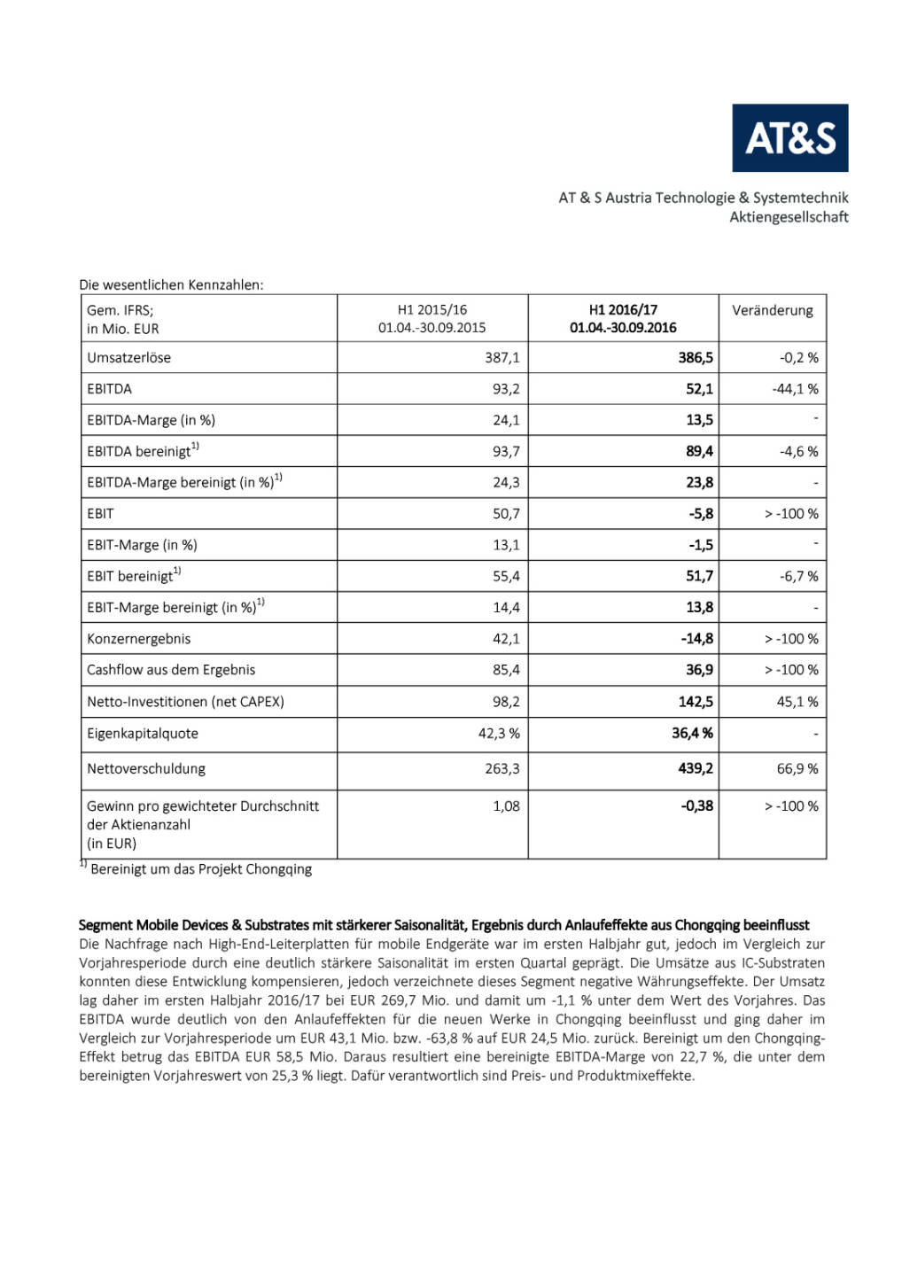 AT&S: 1. Halbjahr 2016/17, Seite 3/4, komplettes Dokument unter http://boerse-social.com/static/uploads/file_1957_ats_1_halbjahr_201617.pdf