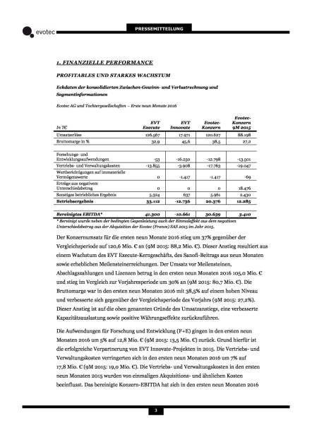 Evotec AG berichtet Ergebnisse für die ersten neun Monate 2016, Seite 3/8, komplettes Dokument unter http://boerse-social.com/static/uploads/file_1967_evotec_ag_berichtet_ergebnisse_fur_die_ersten_neun_monate_2016.pdf (10.11.2016) 