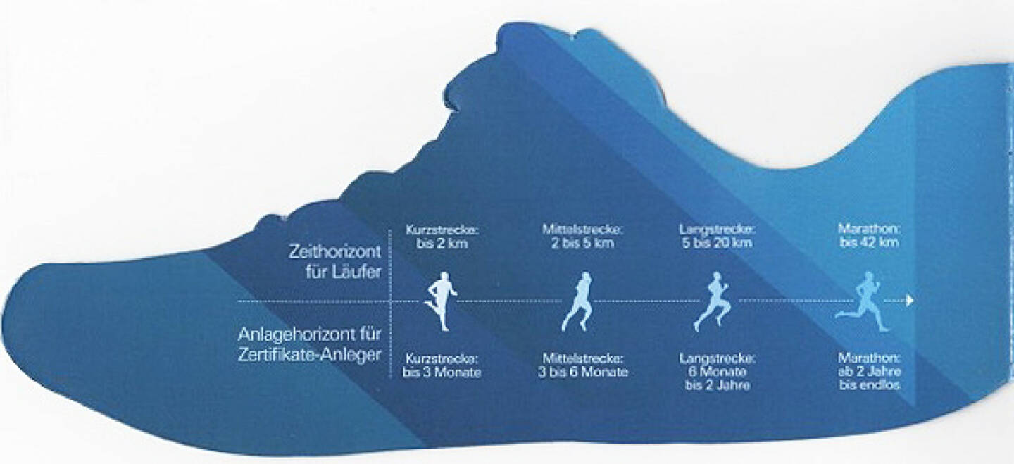 Laufstark: X-markets Zertifikate