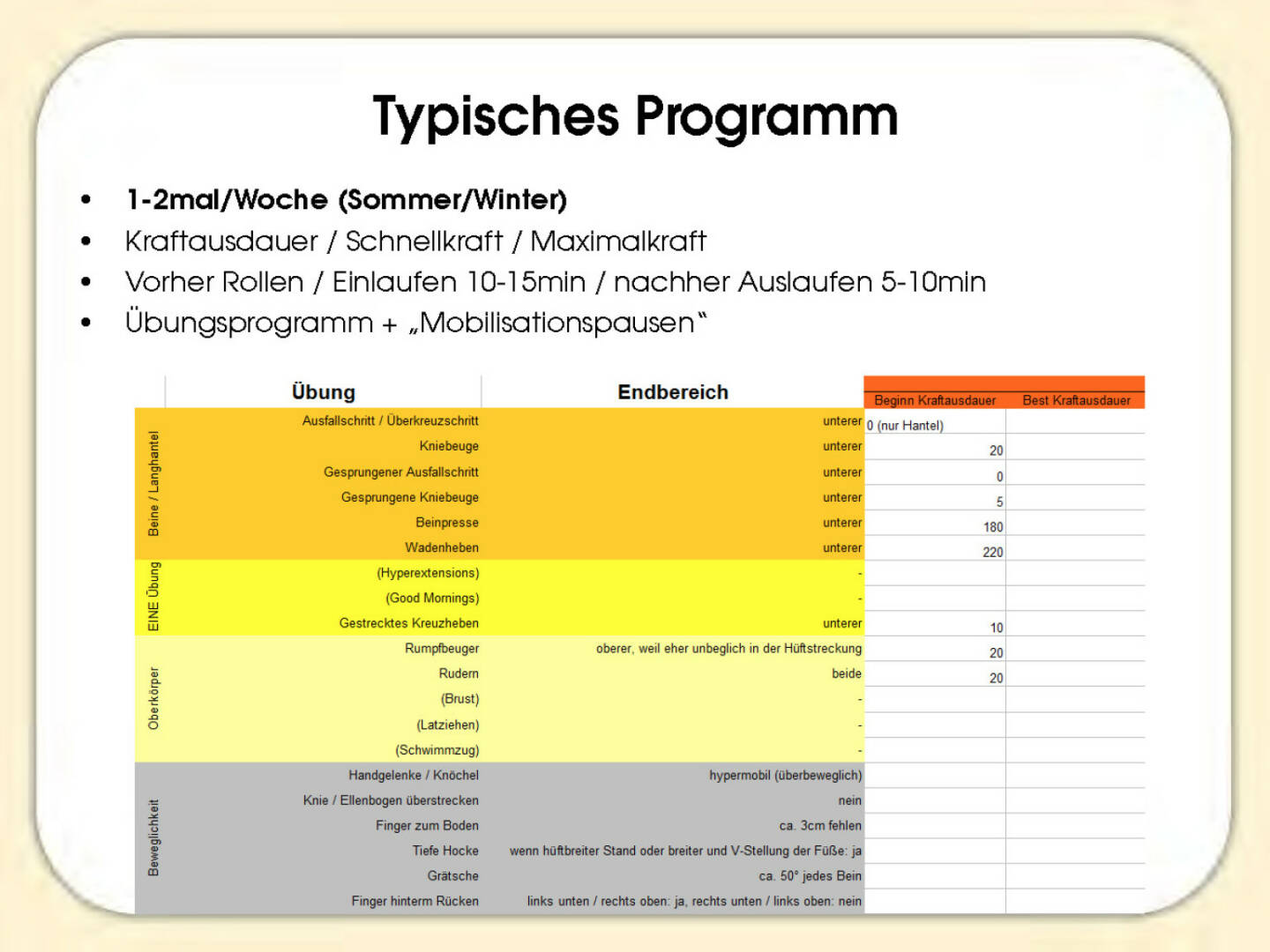 Typisches Programm - Sandrina Illes